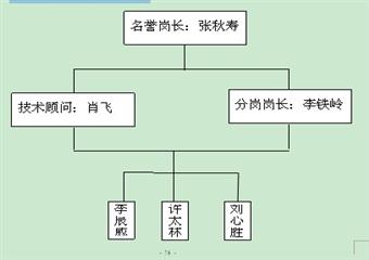 趙固一礦機運隊區隊自治管理體系實施辦法