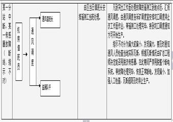 紅星煤礦安全監控系統管理制度匯編