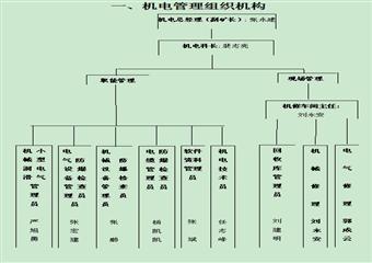 煤礦機電管理制度匯編（2012年新編）