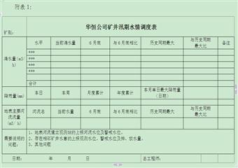 關于進一步加強汛期礦井防治水工作的安排意見