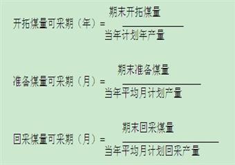 祥盛煤業地質地測技術管理制度匯編