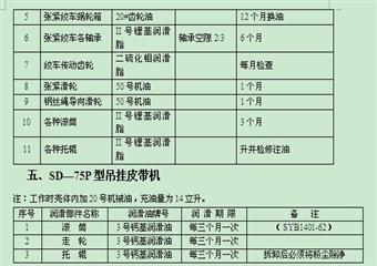 恒泰煤業煤礦機電運輸安全管理制度匯編