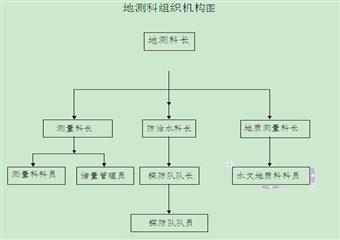 錦源煤礦地質測量管理制度匯編