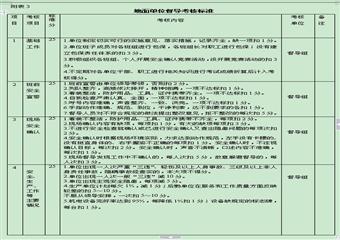 豐匯煤礦“手指口述”等四項安全管理暫行辦法