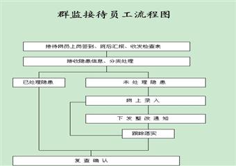 煤礦群監工作手冊