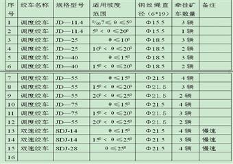 煤礦軌道運輸管理制度匯編