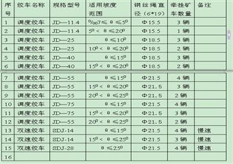 斜巷運輸絞車安全管理規定