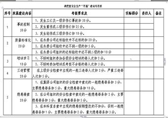 糯東煤礦調度室安全生產“雙基”建設管理制度