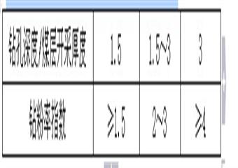 三河尖煤礦沖擊地壓煤層安全開采實施細則