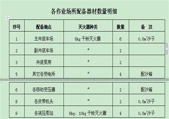 聯豐礦業一井安全管理制度匯編