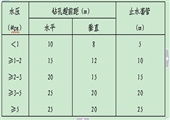 ××煤業防治水工作管理規定匯編