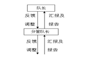 車集煤礦通風隊內部信息管理制度
