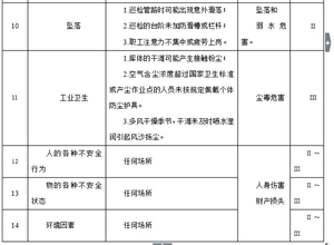 喬普卡鐵礦尾礦庫安全標準化程序文件匯匯編