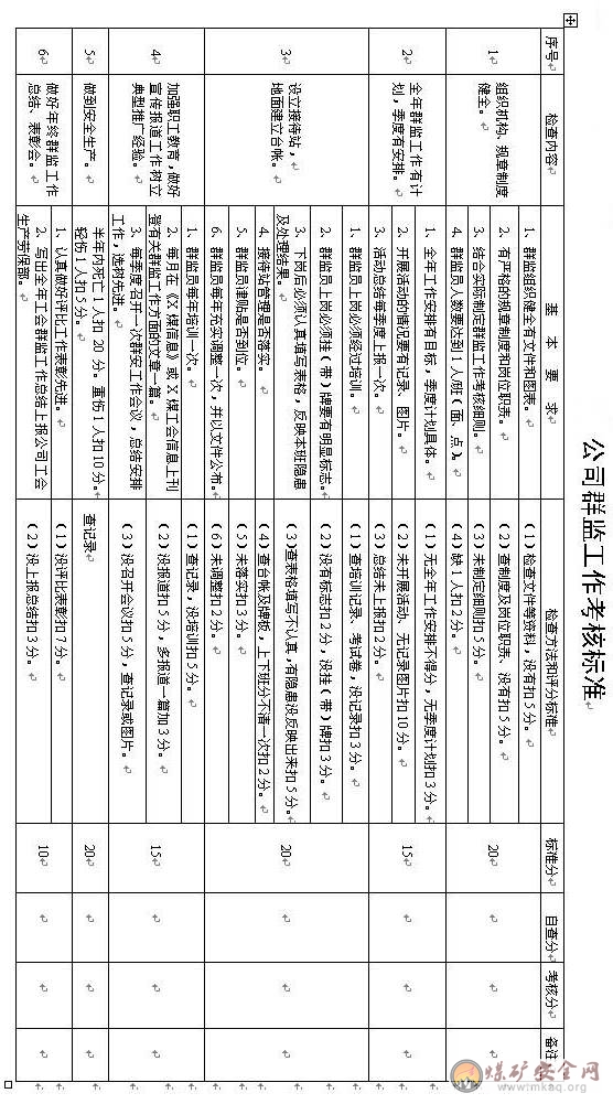 通風部群眾安全監督管理制度