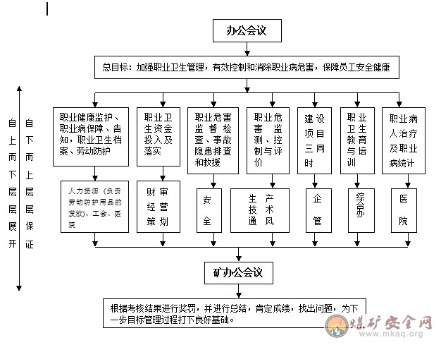 煤礦職業衛生質量標準化管理制度匯編