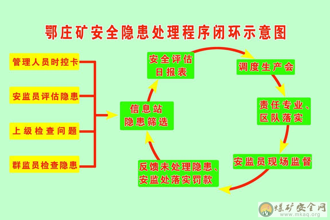 煤礦安全生產長周期“零死亡”經驗材料