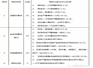 寺河礦安全生產監測監控系統管理辦法