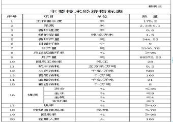 155301綜采工作面作業規程