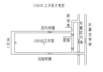 和順運通煤業有限公司150105工作面回風順槽整修作業安全技術措施