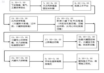正龍公司城郊煤礦副井提升系統平衡尾繩更換施工安全技術措施