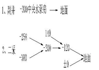 琿春礦業集團富強煤礦防汛措施