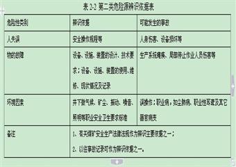 河南xx大學本科畢業論文--煤礦安全生產長效機制