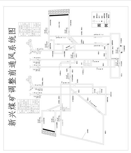 試談對礦井通風系統調整的幾點看法