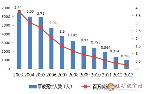 關于礦業安全生產中常見問題及應對策略探討