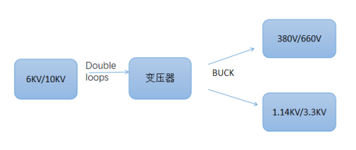 關于礦井低壓供電的漏電保護方案概述