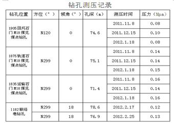 1182回風上山掘進工作面消突評價報告