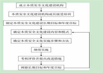 潞安集團華潤煤業有限公司本質安全管理體系安全文化手冊