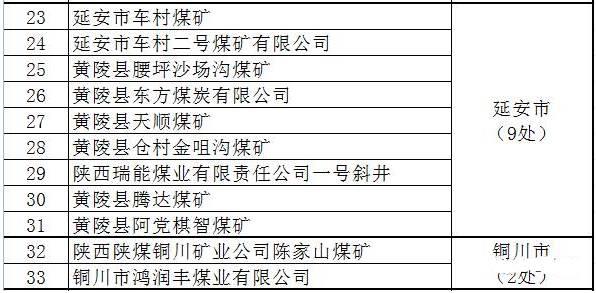 內蒙、山西、陜西等12個省2017年將關閉煤礦清單！