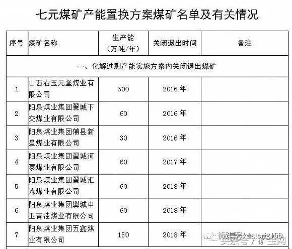內蒙、山西、陜西等12個省2017年將關閉煤礦清單！