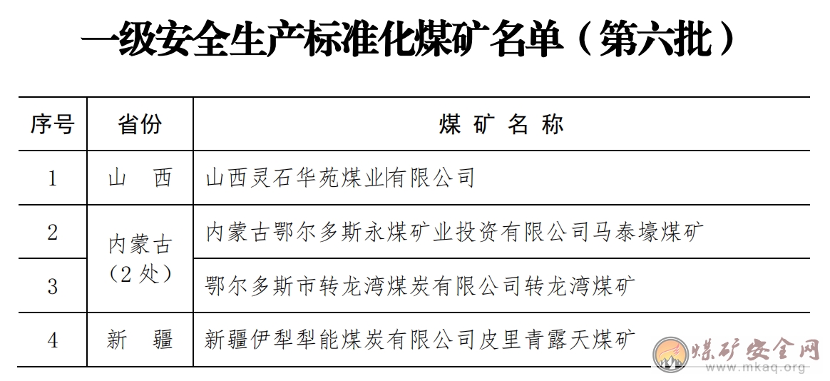 關于公布一級安全生產標準化煤礦名單（第六批）的通知