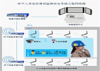 煤礦井下安全避險“六大系統” 知識
