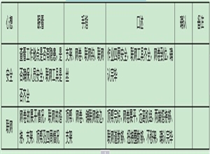 綜采工作面鋪聯網工（頂網） “手指口述“操作要領