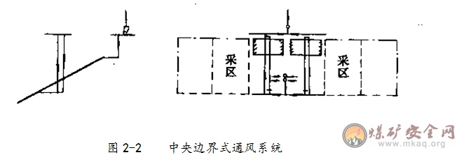 <font color='#2617e5'>什么是中央式通風系統</font>