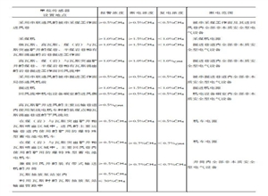 煤礦安全規程對監控系統的要求
