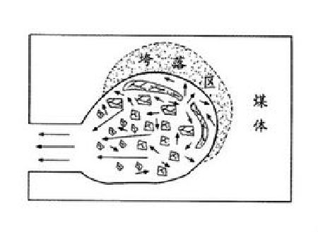 貴州煤礦發生煤與瓦斯突出事故 事故發生怎么辦