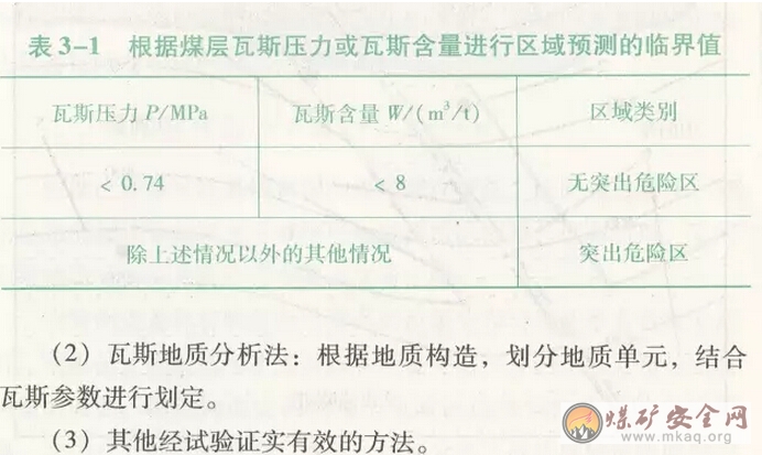 區域預測的方法是什么？