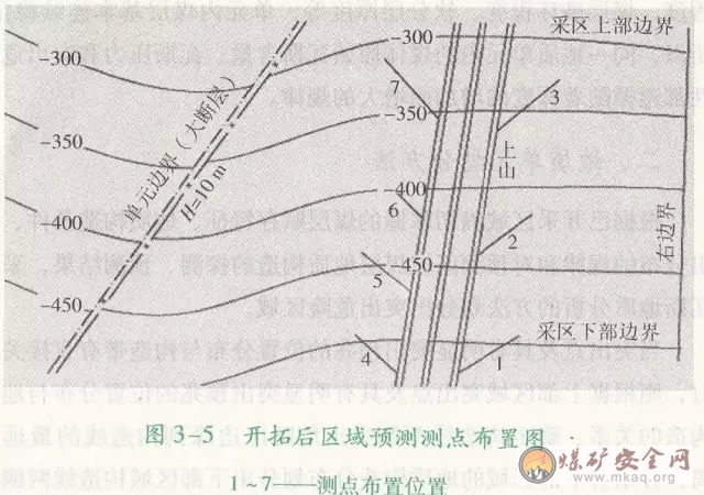 開拓后預測的條件及測點布置原則如何規定？