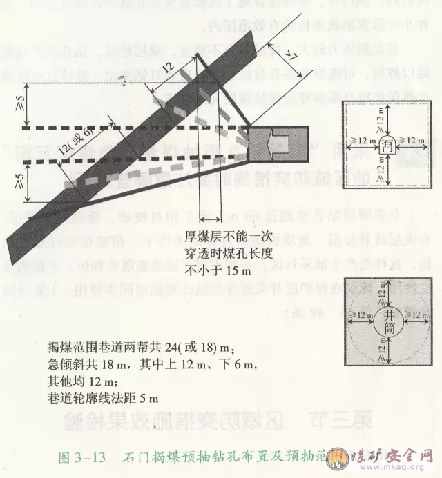 采用預抽瓦斯方法的區域防突措施，預抽范圍是如何規定的？