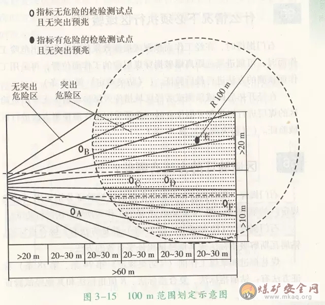 效果檢驗異常點的“100m范圍”如何劃定和處理？