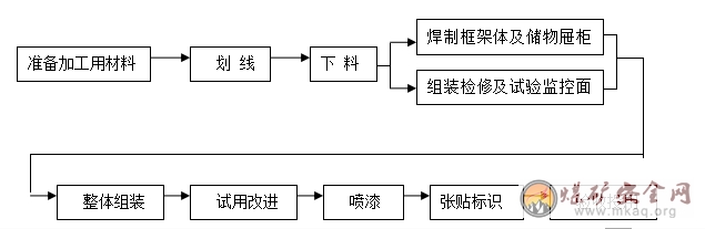 多功能礦燈檢修試驗臺