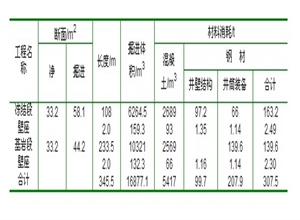 立井井筒的結構與設計培訓教案--中國礦業大學