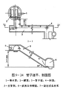 文本框:  
圖9－24  管子道平、剖面圖
1－排水管；2－罐籠；3－管子道；4－轉盤；
5－支管架；6－泵房主體硐室；7－提運設備絞車

