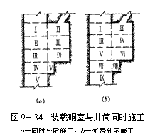 文本框:  
圖9－34  裝載硐室與井筒同時施工
a－同時分層施工；b－交替分層施工
