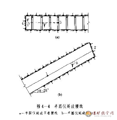 巖巷掘進施工注意事項培訓教案