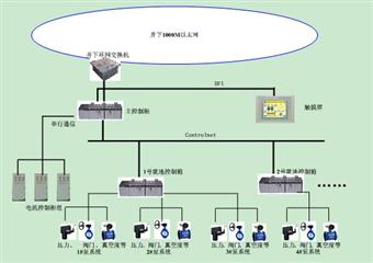 王家塔礦井綜合信息化系統工程規劃建議書