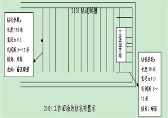 高家莊煤礦2101采煤工作面瓦斯抽放設計
